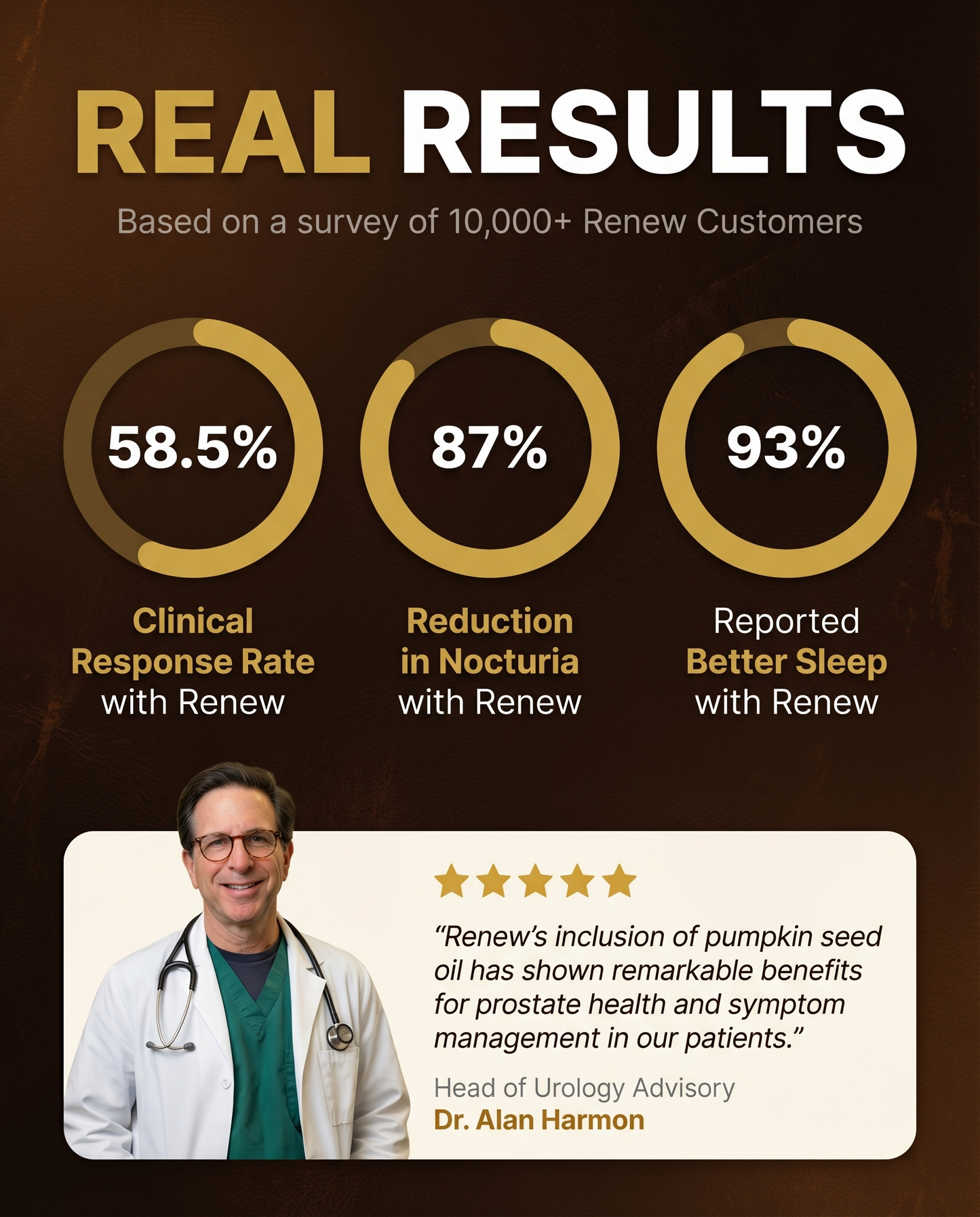 Renew Pumpkin Seed Oil